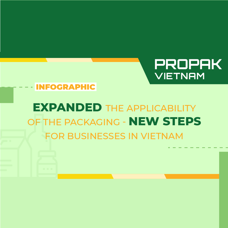 [INFOGRAPHIC] Expanded the applicability of packaging – New steps for businesses in Vietnam